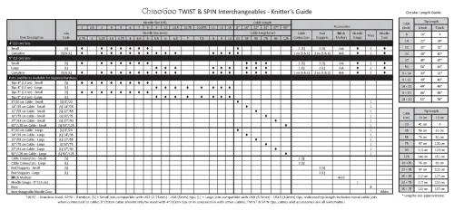 View image 3 of 3 for ChiaoGoo 14-Inch Twist Lace Interchangeable Cables, Small, Red