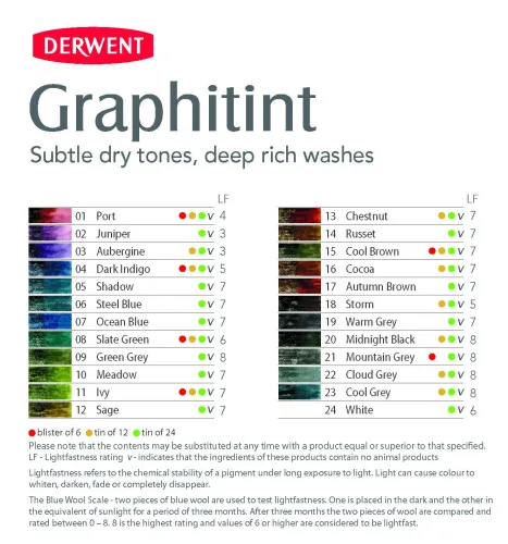 View image 6 of 9 for Derwent Graphitint Pencils, Metal Tin, 24 Count (0700803)