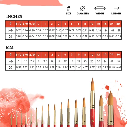 View image 2 of 6 for Princeton Heritage, Series 4050, Synthetic Sable Paint Brush for Watercolor, Round, 16