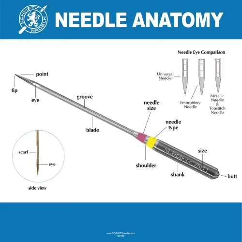 View image 5 of 7 for SCHMETZ Quilting Needles - Size 75/11, 5-Needle Cards, Pack of 5