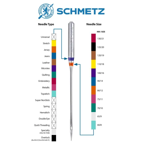 View image 6 of 7 for SCHMETZ Quilting Needles - Size 75/11, 5-Needle Cards, Pack of 5